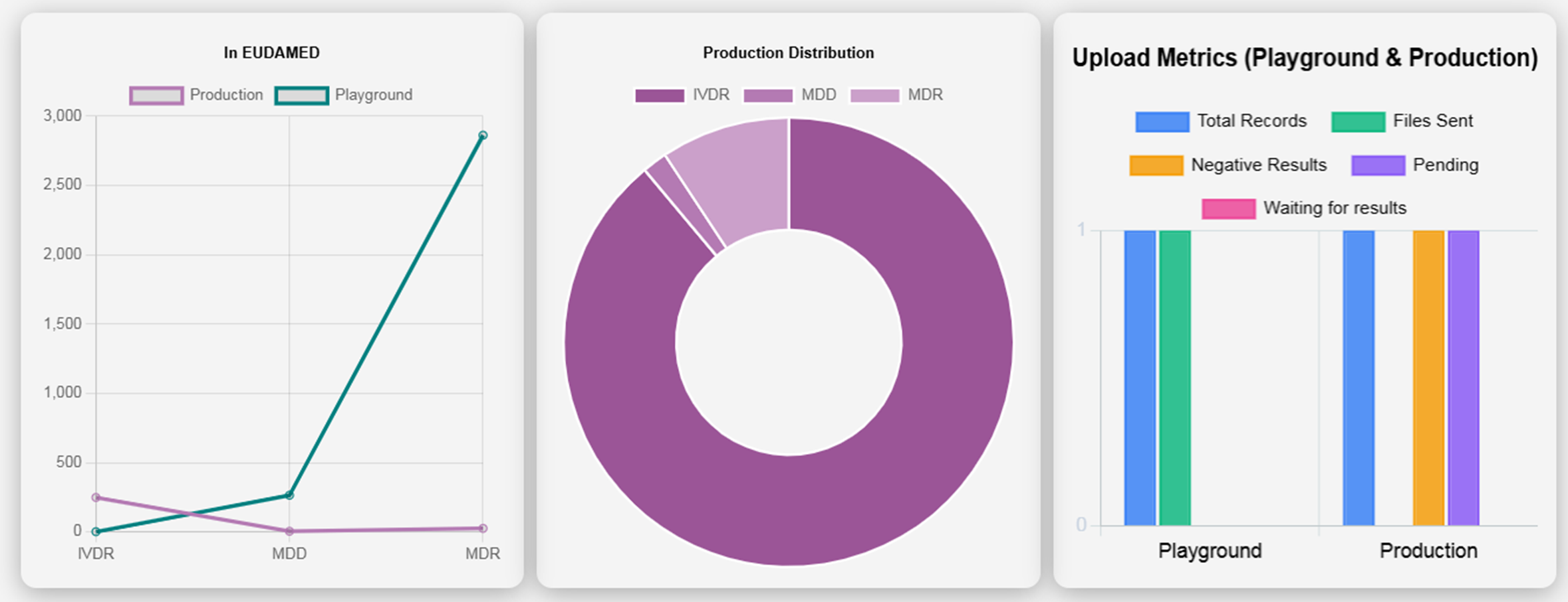 EudaMed+ Dashboard
